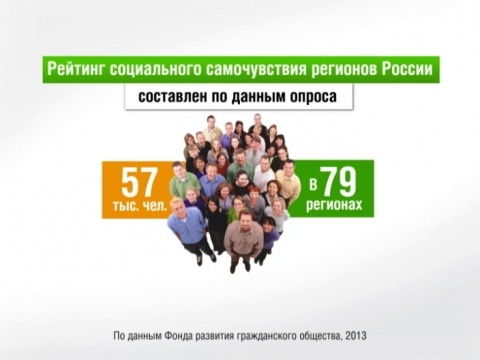 Социальное состояние россии. Социальный рейтинг. Социальный рейтинг людей. Социальный рейтинг картинка. +15 Социального рейтинга.