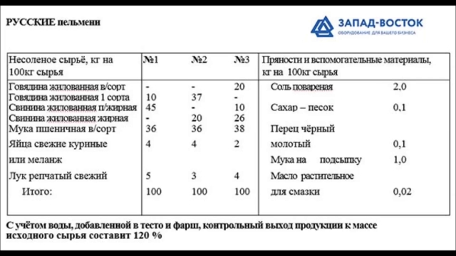 Пельменное тесто рецепт на 1 кг фарша для