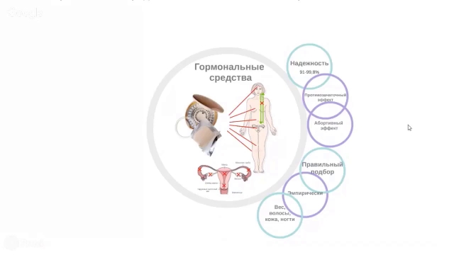 Механизм действия гормональных контрацептивов. Мифы о гормональных контрацептивах. Кольцо гормональное противозачаточное. Контрацепция. Все мифы и реальность.